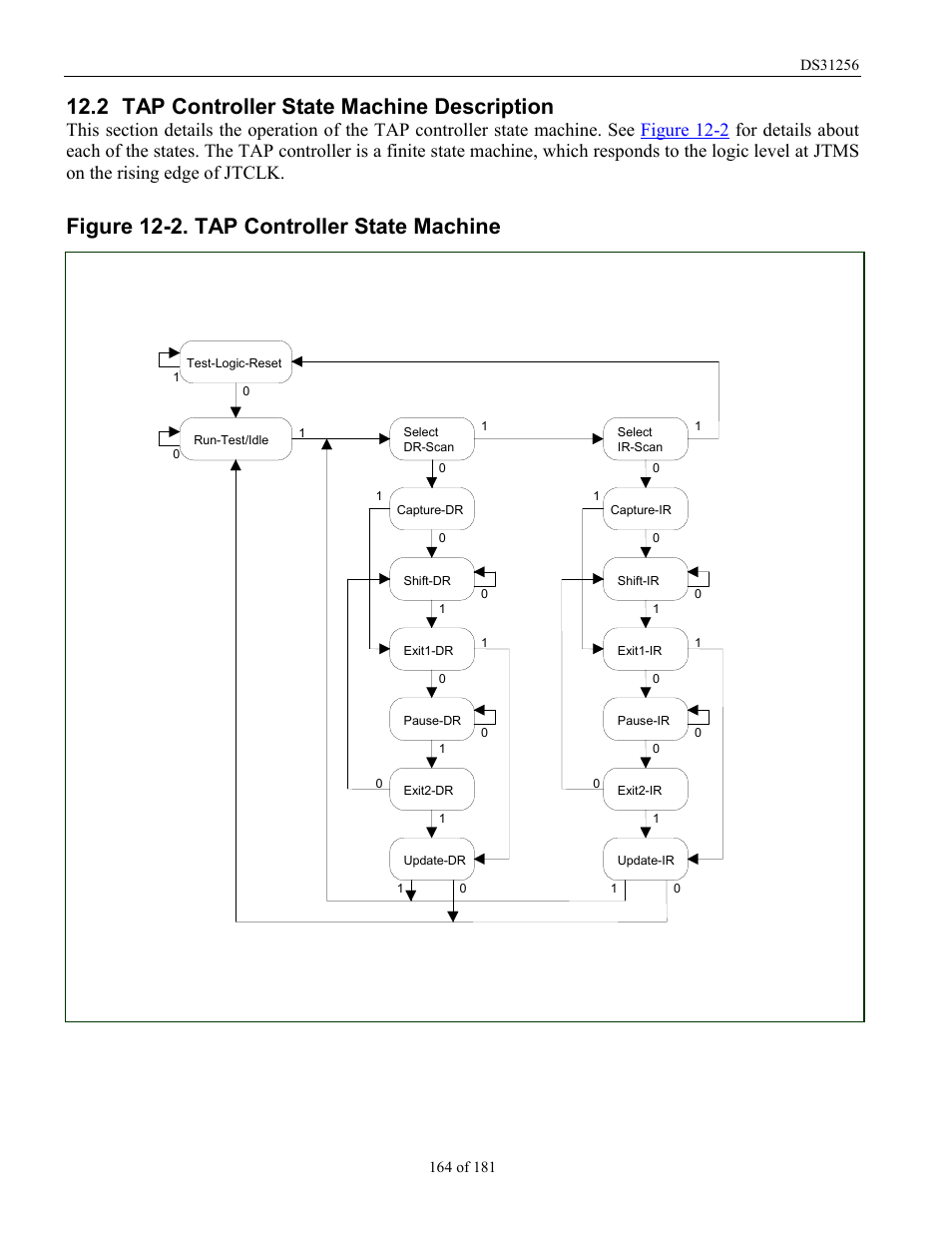 Tap controller state machine description, Tap c, Ontroller | Tate, Achine, Escription, Figure 12-2. tap controller state machine, 2 tap controller state machine description | Rainbow Electronics DS31256 User Manual | Page 164 / 181