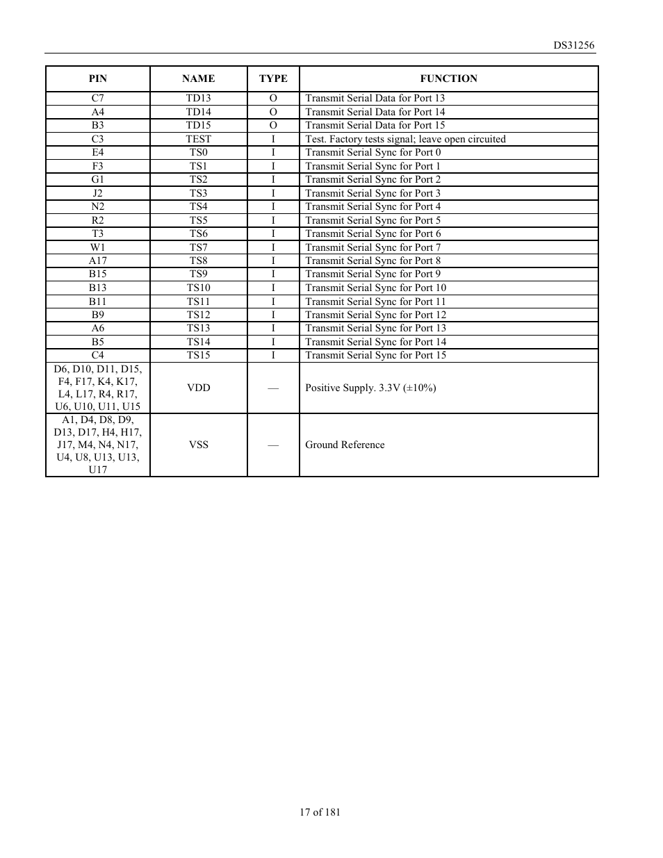 Rainbow Electronics DS31256 User Manual | Page 17 / 181