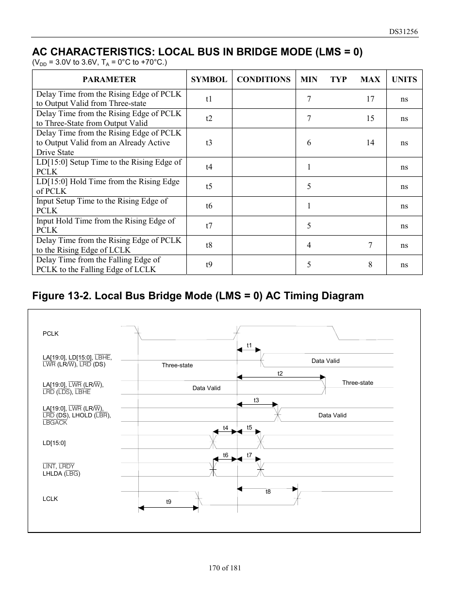 Rainbow Electronics DS31256 User Manual | Page 170 / 181