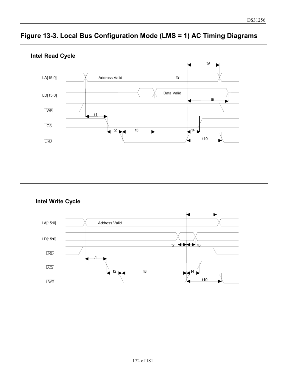 Intel read cycle, Intel write cycle | Rainbow Electronics DS31256 User Manual | Page 172 / 181