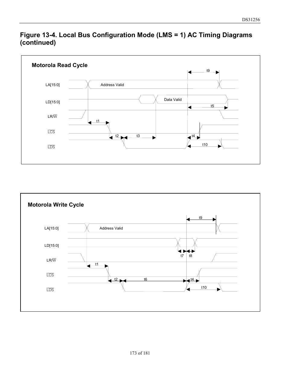 Motorola read cycle motorola write cycle | Rainbow Electronics DS31256 User Manual | Page 173 / 181