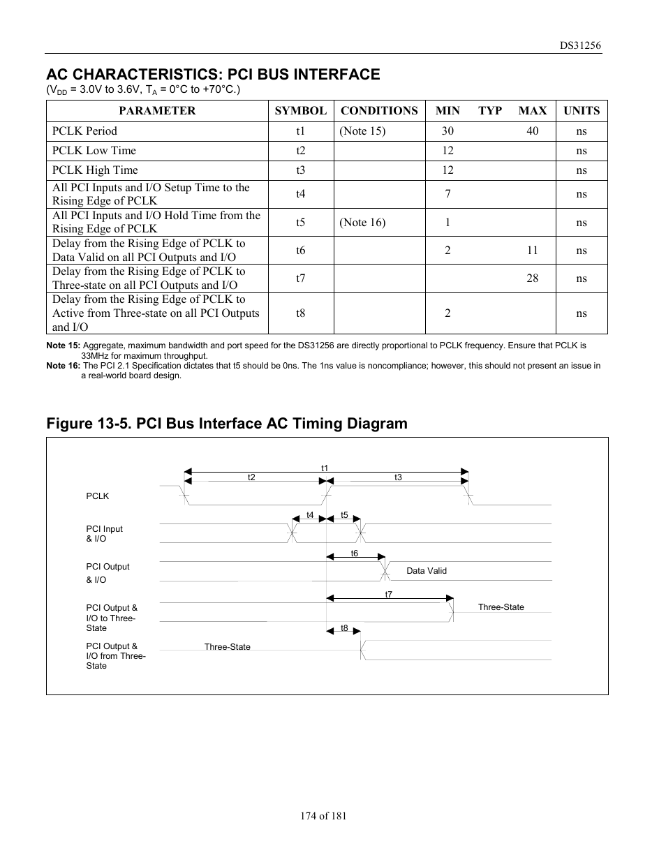 Figure 13-5. pci bus interface ac timing diagram, Ac characteristics: pci bus interface | Rainbow Electronics DS31256 User Manual | Page 174 / 181