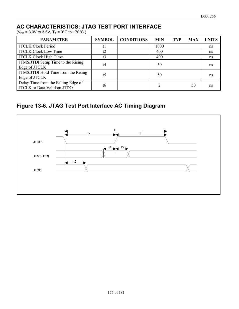 Ac characteristics: jtag test port interface | Rainbow Electronics DS31256 User Manual | Page 175 / 181