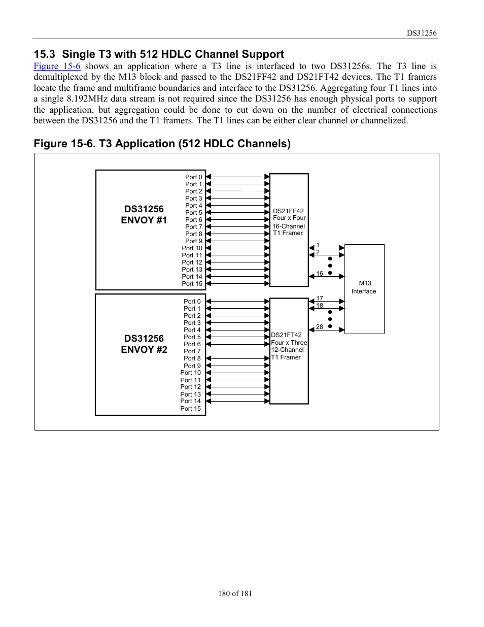 Single t3 with 512 hdlc channel support, Ingle, With | 512 hdlc c, Hannel, Upport, Figure 15-6. t3 application (512 hdlc channels) | Rainbow Electronics DS31256 User Manual | Page 180 / 181