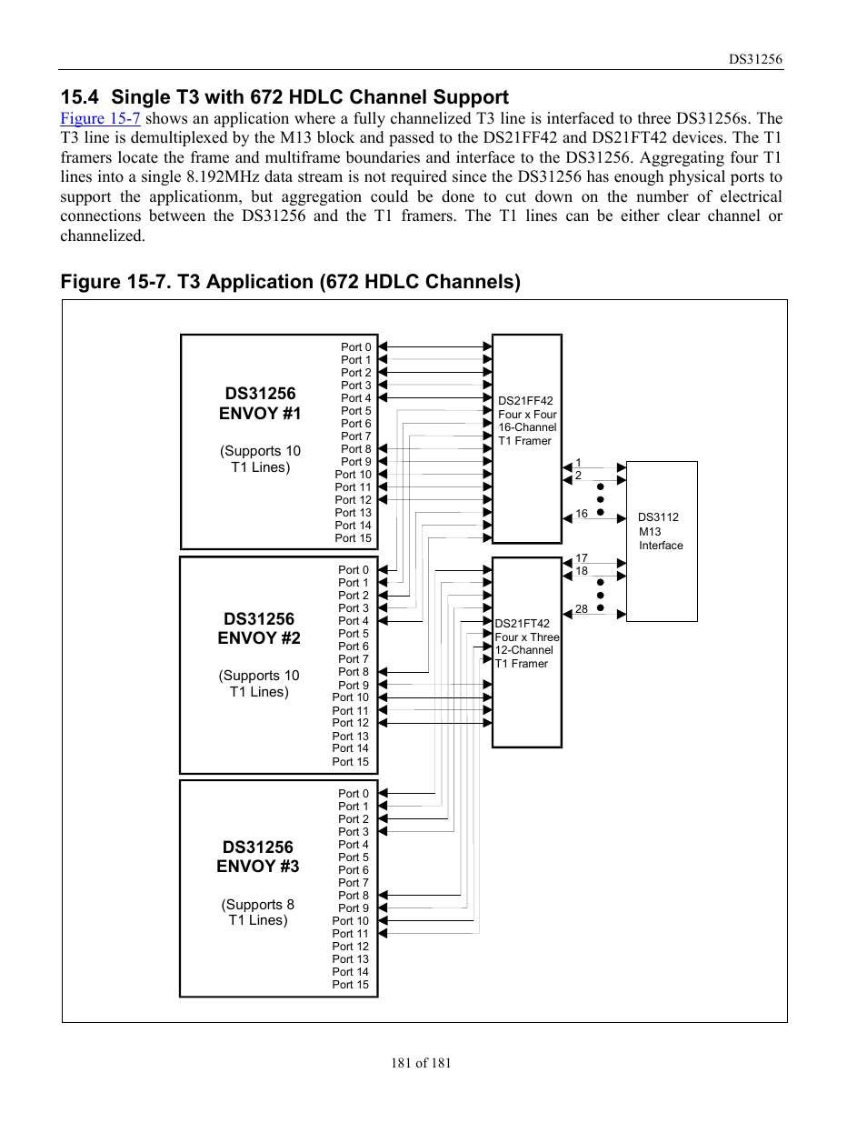 Single t3 with 672 hdlc channel support, Ingle, With | 672 hdlc c, Hannel, Upport, Figure 15-7. t3 application (672 hdlc channels) | Rainbow Electronics DS31256 User Manual | Page 181 / 181