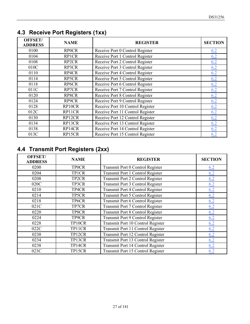 Receive port registers (1xx), Transmit port registers (2xx), Eceive | Egisters, Ransmit, 3 receive port registers (1xx), 4 transmit port registers (2xx) | Rainbow Electronics DS31256 User Manual | Page 27 / 181