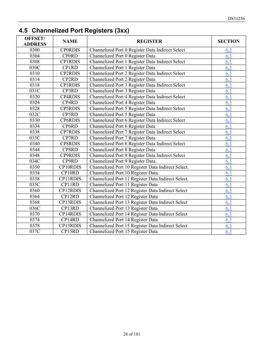 Channelized port registers (3xx), Hannelized, Egisters | 5 channelized port registers (3xx) | Rainbow Electronics DS31256 User Manual | Page 28 / 181