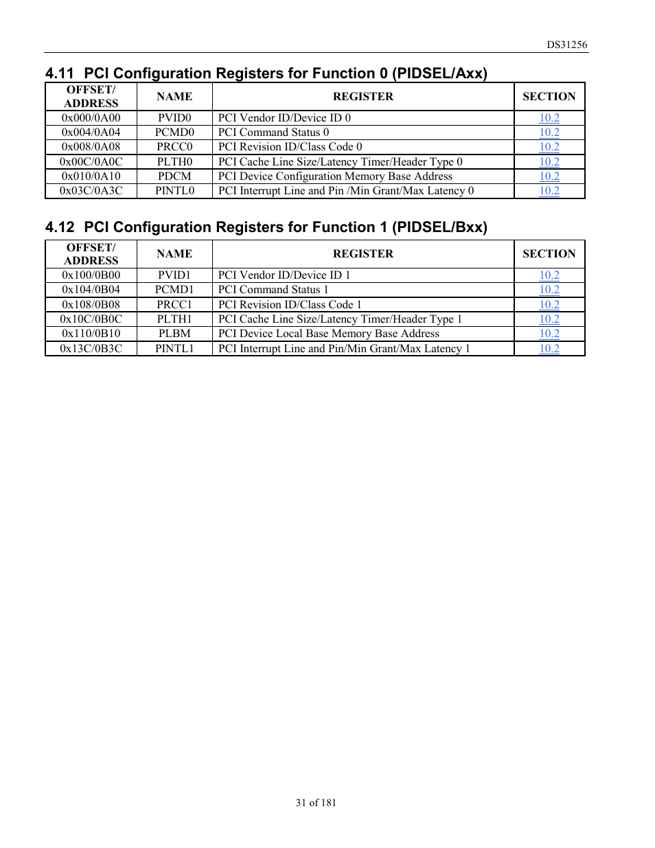 Pci c, Onfiguration, Egisters for | Unction, 0 (pidsel/a, 1 (pidsel/b | Rainbow Electronics DS31256 User Manual | Page 31 / 181