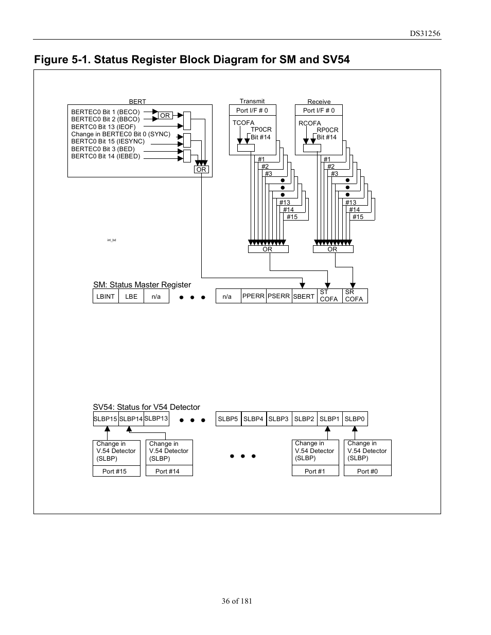 Figure 5-1, For details on the s | Rainbow Electronics DS31256 User Manual | Page 36 / 181