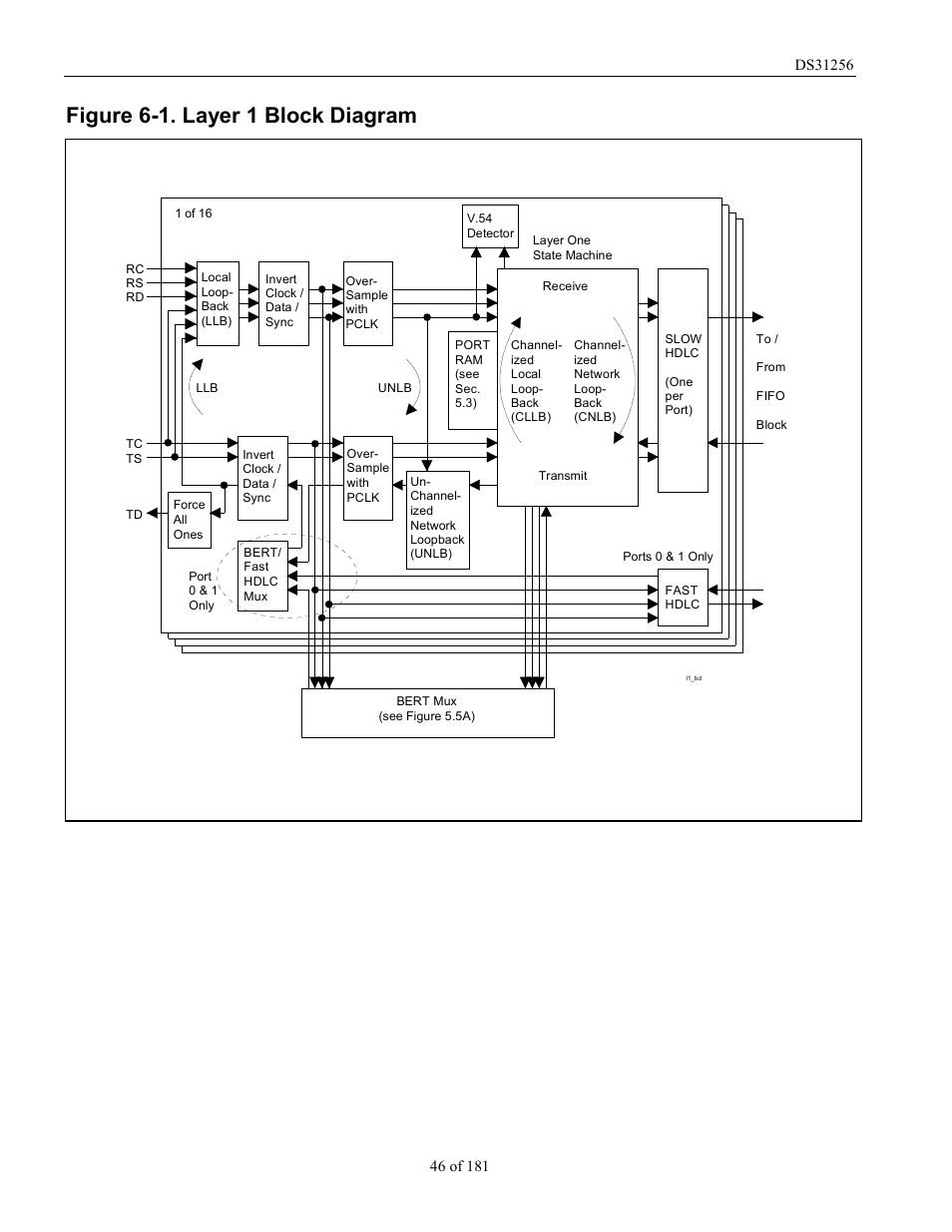 Figure 6-1. layer 1 block diagram, Figure 6-1, Shows the | Rainbow Electronics DS31256 User Manual | Page 46 / 181