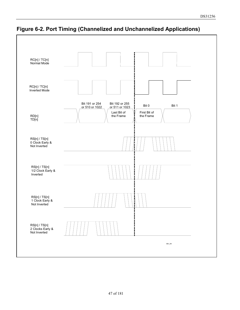 Rainbow Electronics DS31256 User Manual | Page 47 / 181
