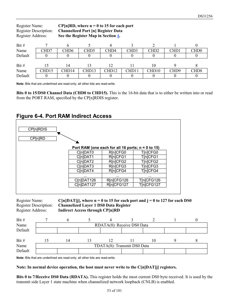 Figure 6-4. port ram indirect access | Rainbow Electronics DS31256 User Manual | Page 53 / 181
