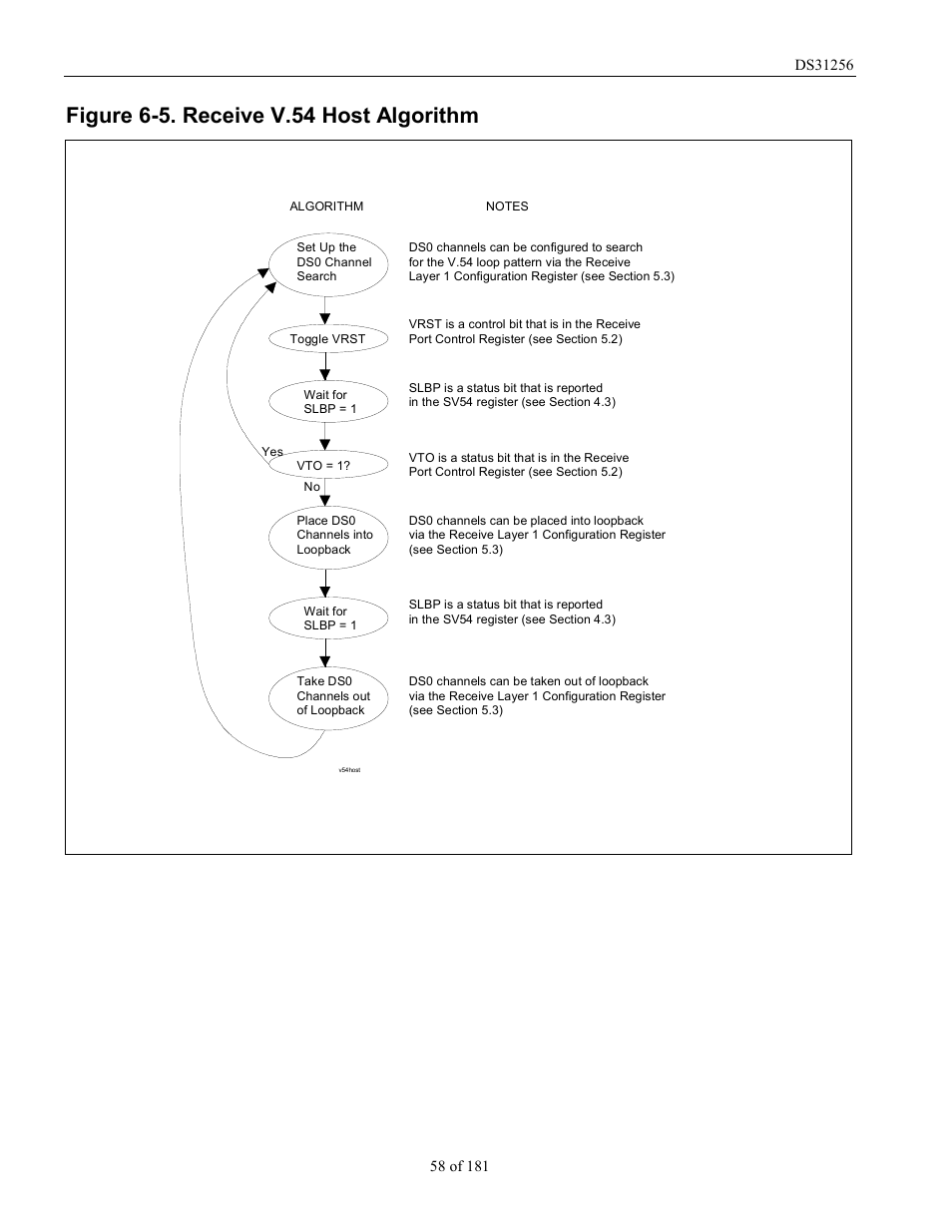 Figure 6-5. receive v.54 host algorithm, Figure 6-5 | Rainbow Electronics DS31256 User Manual | Page 58 / 181