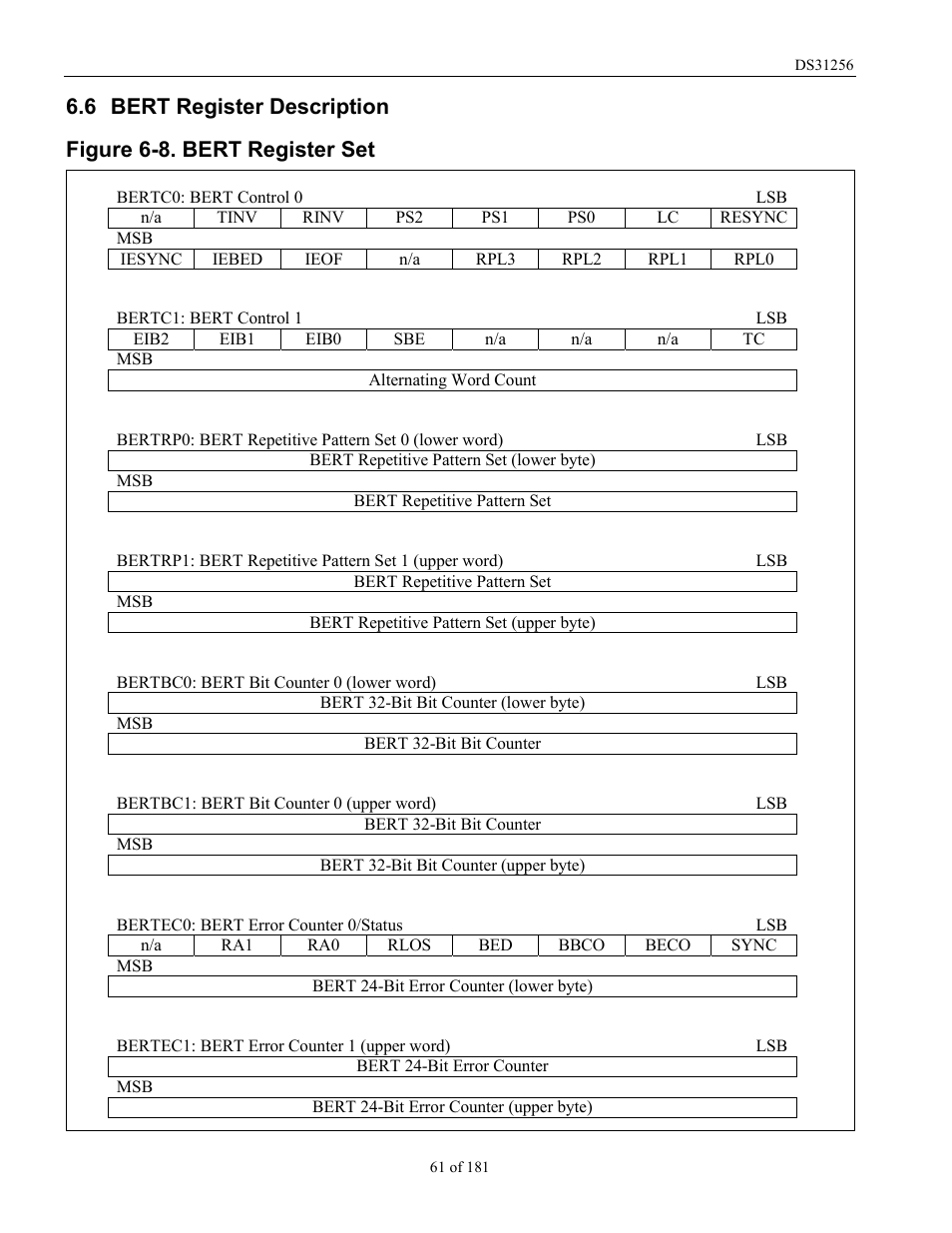 Bert register description, Bert r, Egister | Escription, Figure 6-8. bert register set, 6 bert register description | Rainbow Electronics DS31256 User Manual | Page 61 / 181