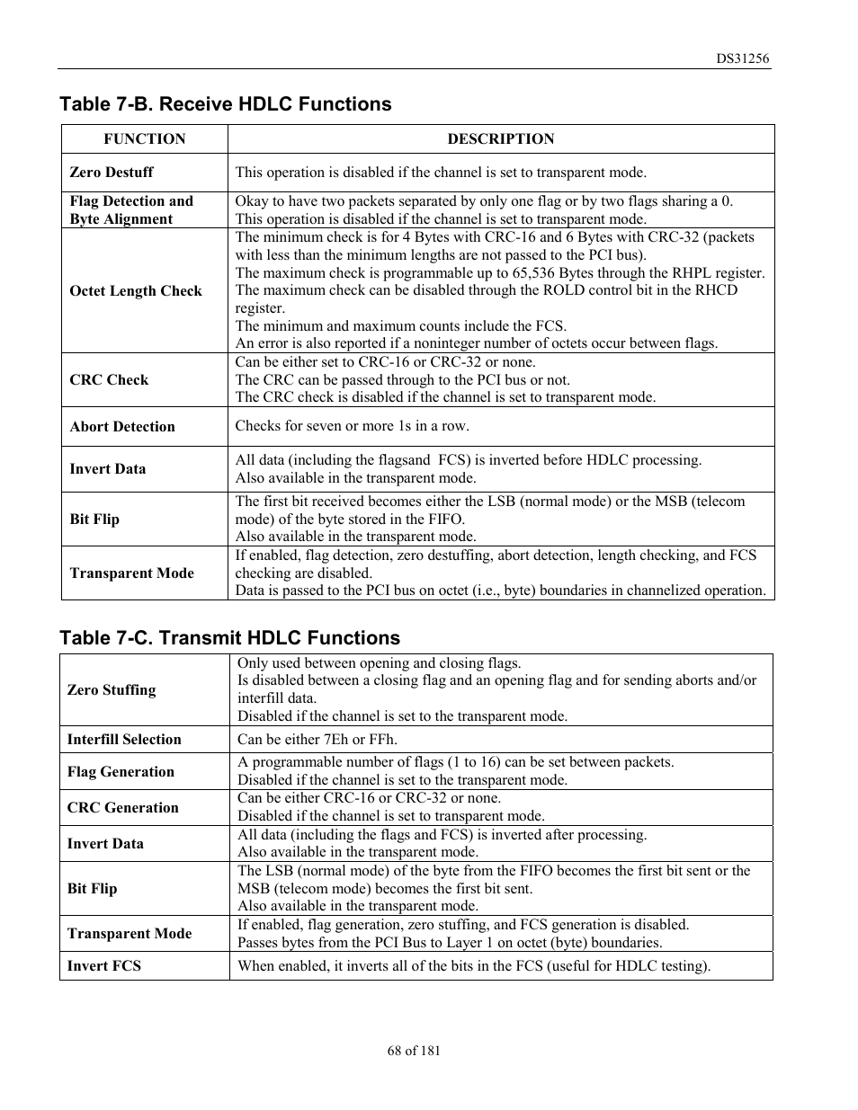 Table 7-b, Lists a, Table 7-c | Table 7-b. receive hdlc functions, Table 7-c. transmit hdlc functions | Rainbow Electronics DS31256 User Manual | Page 68 / 181