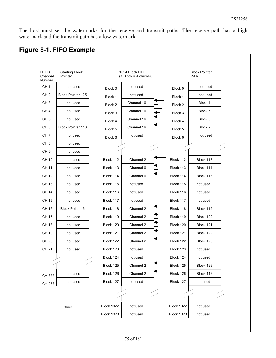 Figure 8-1. fifo example, Figure 8-1, Shows an | Shows | Rainbow Electronics DS31256 User Manual | Page 75 / 181