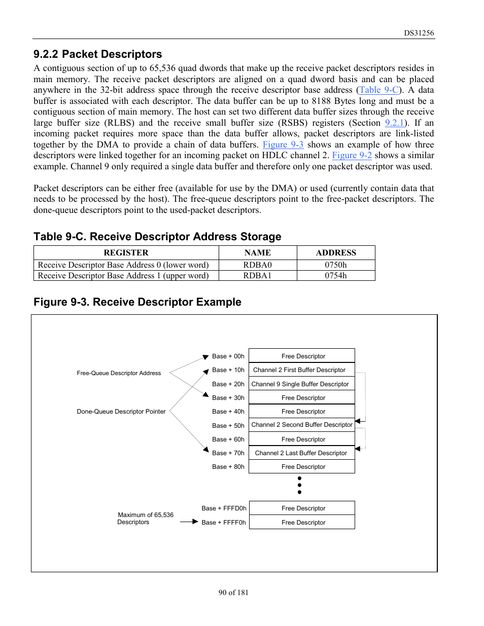 Packet descriptors, Figure 9-3. receive descriptor example, Table 9-c. receive descriptor address storage | 2 packet descriptors | Rainbow Electronics DS31256 User Manual | Page 90 / 181