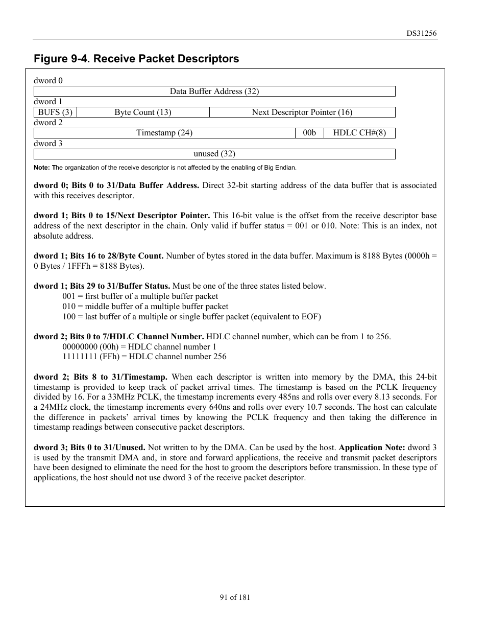 Figure 9-4. receive packet descriptors | Rainbow Electronics DS31256 User Manual | Page 91 / 181