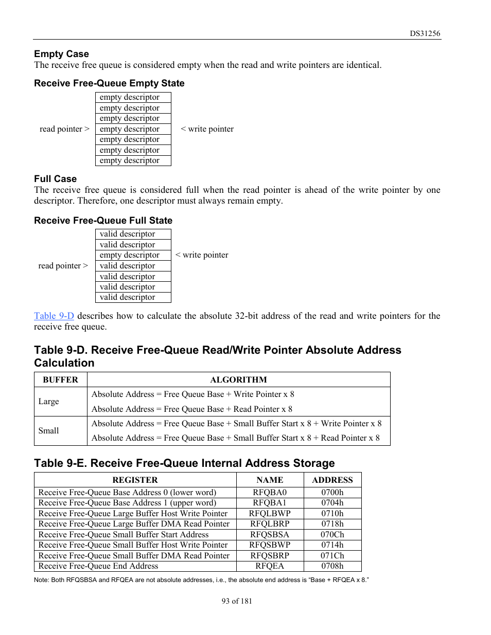 Table 9-e, After initializ | Rainbow Electronics DS31256 User Manual | Page 93 / 181