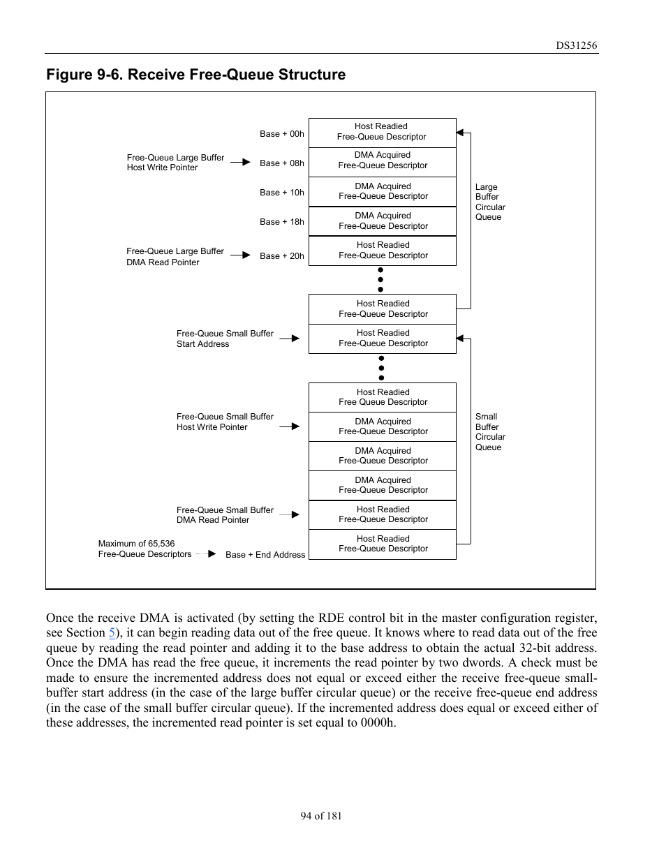 Figure 9-6. receive free-queue structure, Figure 9-6 | Rainbow Electronics DS31256 User Manual | Page 94 / 181
