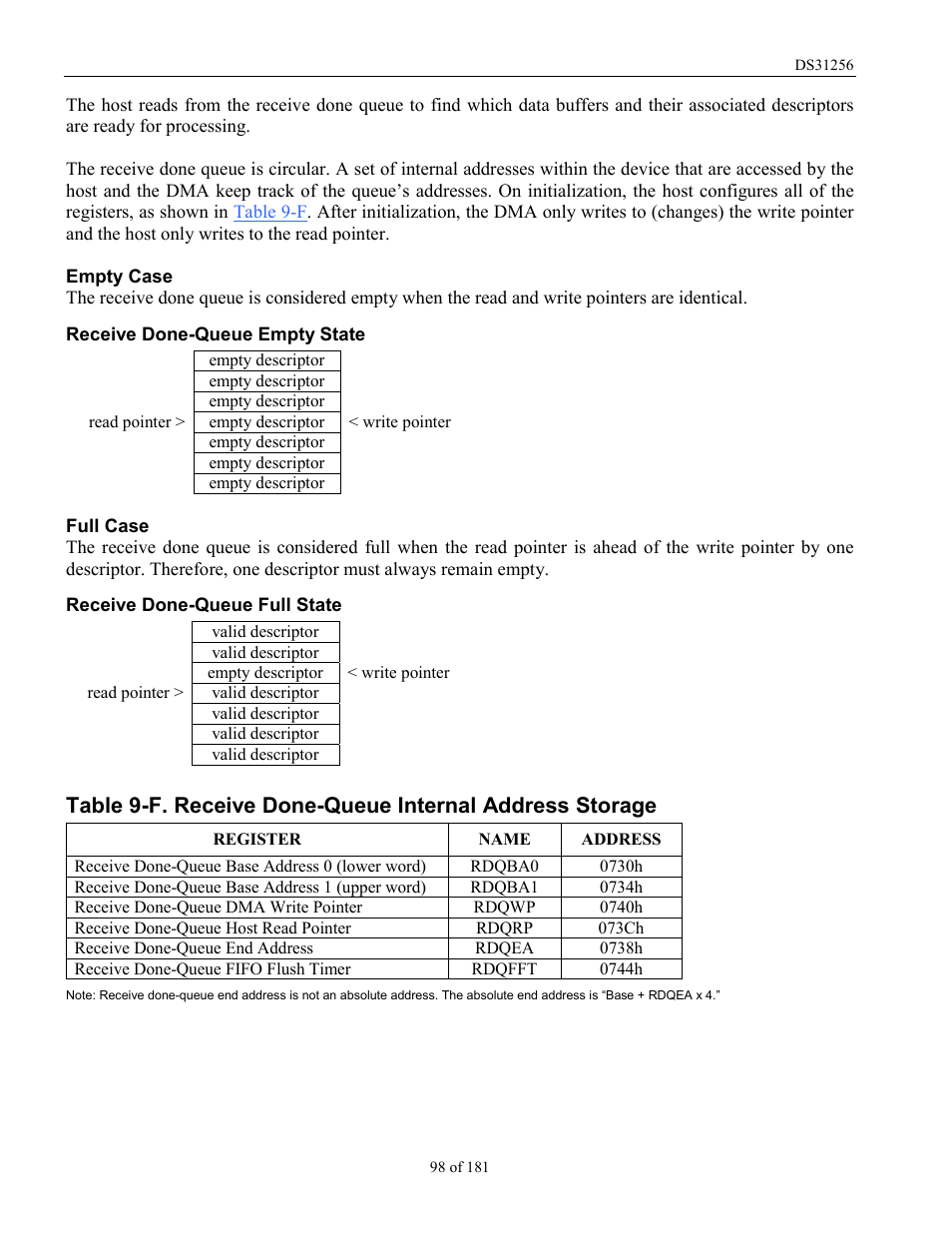 Rainbow Electronics DS31256 User Manual | Page 98 / 181