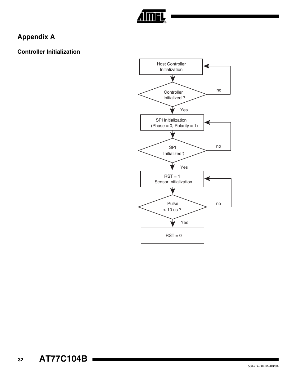 Appendix a, Controller initialization | Rainbow Electronics AT77C104B User Manual | Page 32 / 36