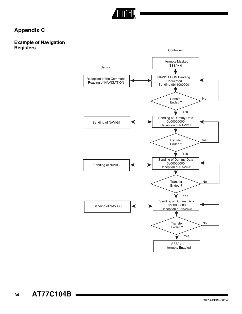 Appendix c, Example of navigation registers | Rainbow Electronics AT77C104B User Manual | Page 34 / 36