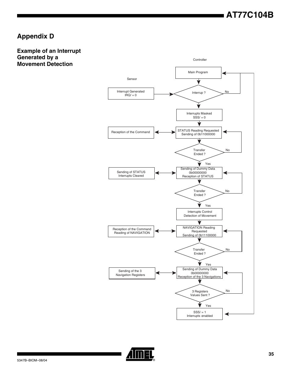 Appendix d | Rainbow Electronics AT77C104B User Manual | Page 35 / 36