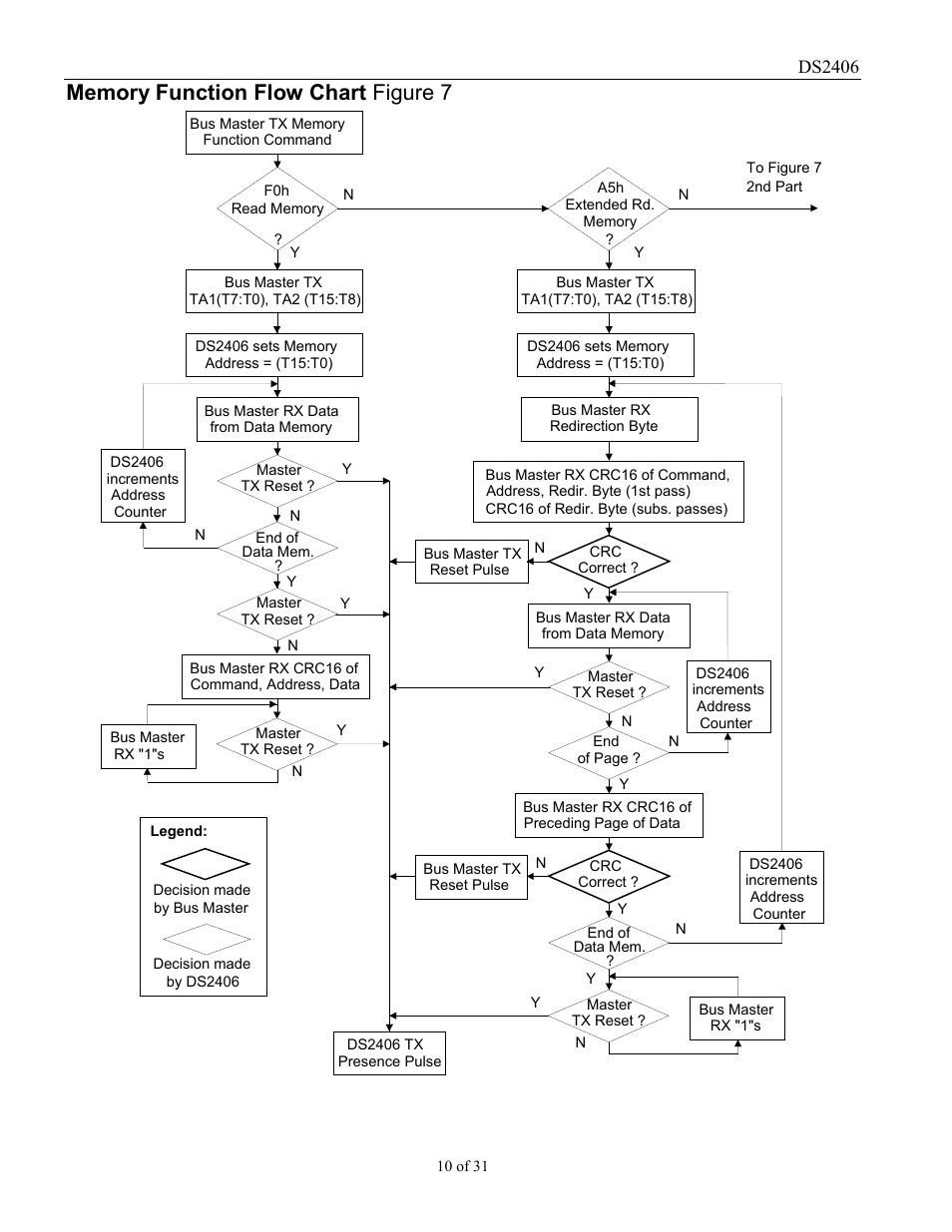 Ds2406 | Rainbow Electronics DS2406 User Manual | Page 10 / 31