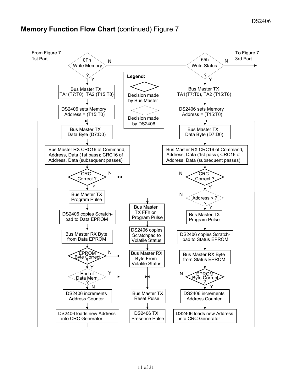 Ds2406 | Rainbow Electronics DS2406 User Manual | Page 11 / 31