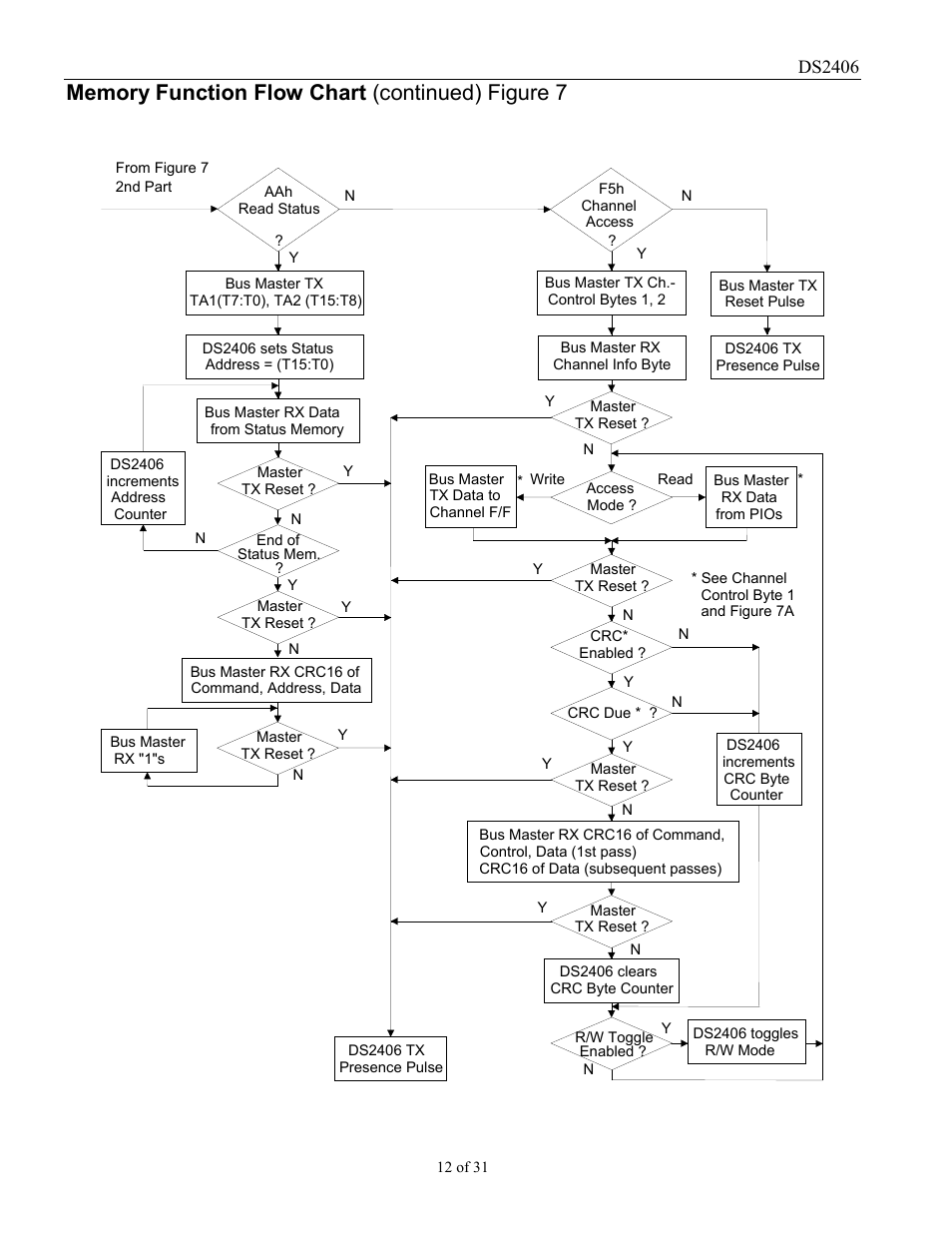 Ds2406 | Rainbow Electronics DS2406 User Manual | Page 12 / 31