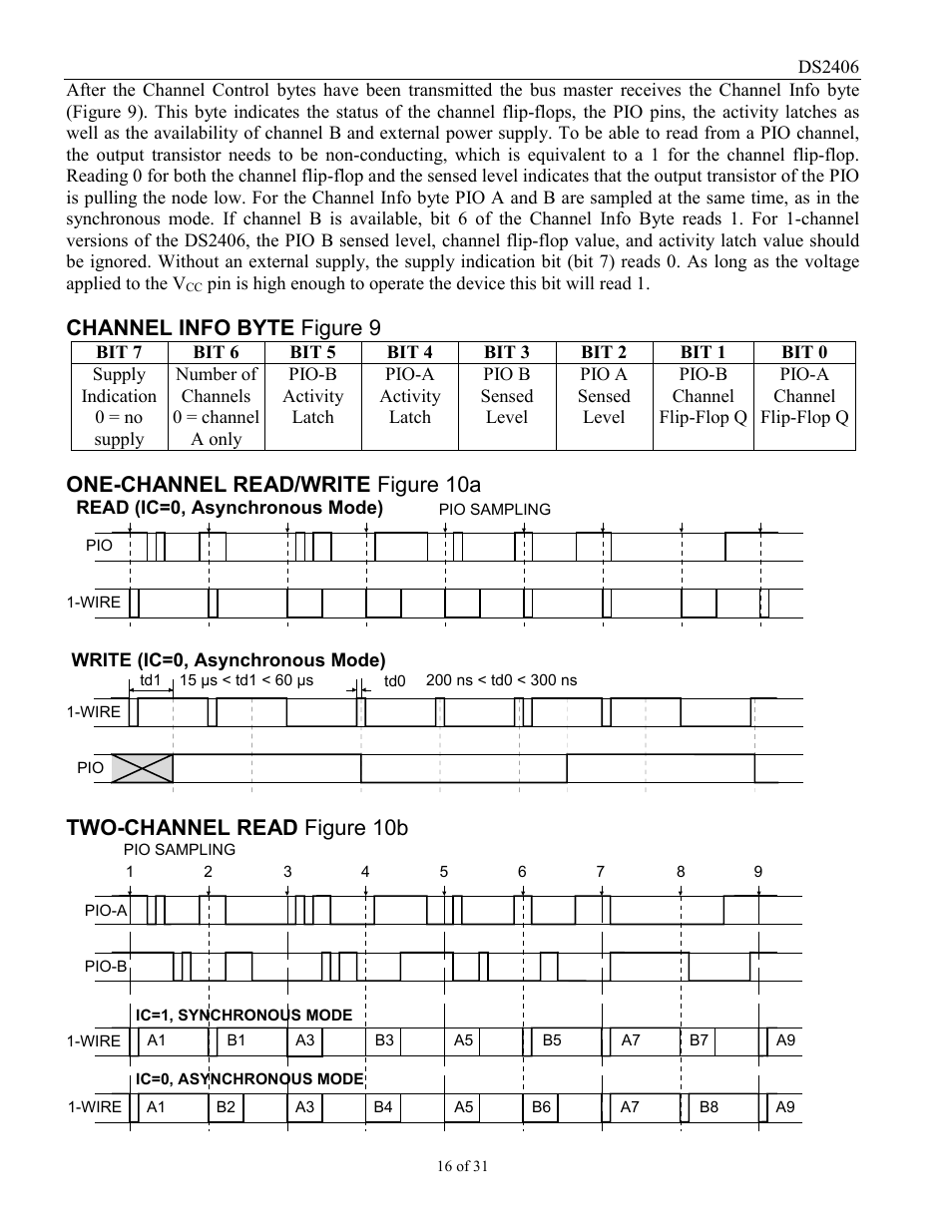 Channel info byte figure 9, One-channel read/write figure 10a, Two-channel read figure 10b | Rainbow Electronics DS2406 User Manual | Page 16 / 31