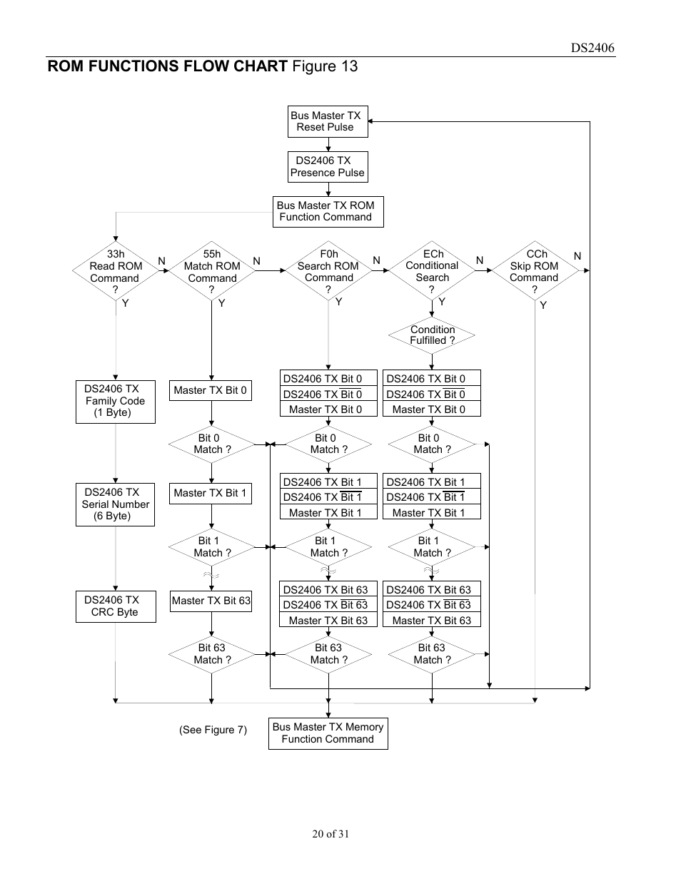 Rom functions flow chart figure 13, Ds2406 | Rainbow Electronics DS2406 User Manual | Page 20 / 31