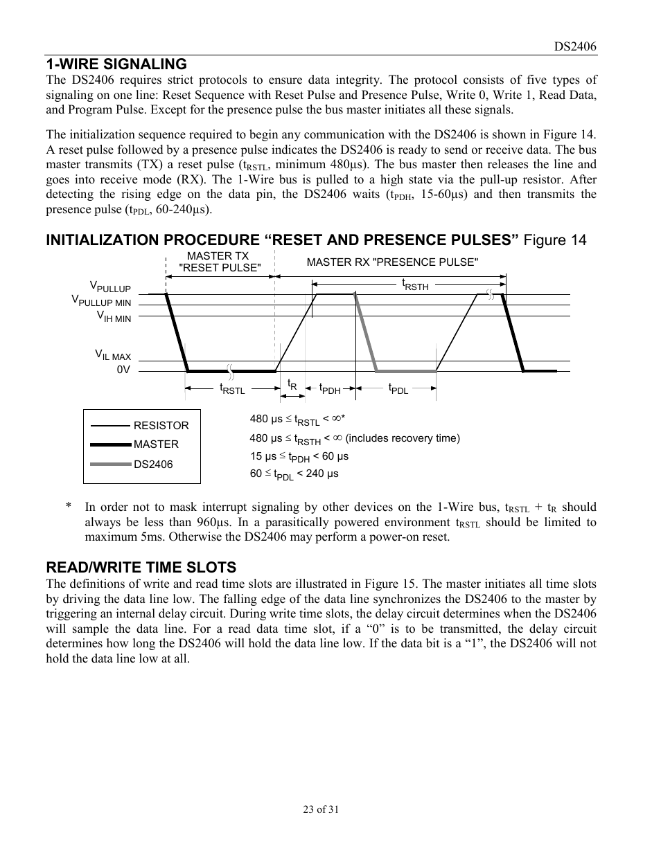 Wire signaling, Read/write time slots | Rainbow Electronics DS2406 User Manual | Page 23 / 31