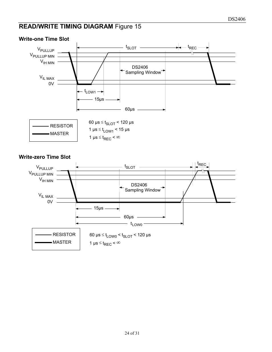 Read/write timing diagram figure 15, Ds2406, Write-one time slot | Write-zero time slot | Rainbow Electronics DS2406 User Manual | Page 24 / 31