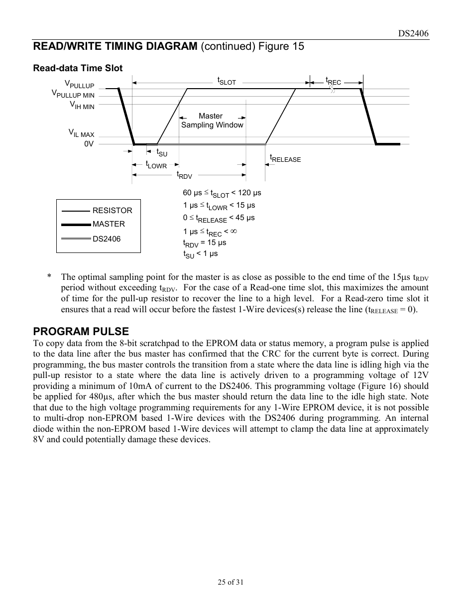 Read/write timing diagram (continued) figure 15, Program pulse | Rainbow Electronics DS2406 User Manual | Page 25 / 31