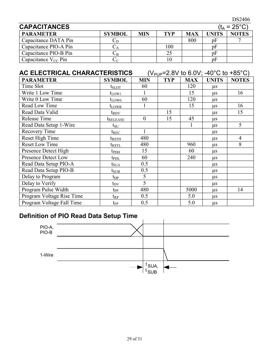 Capacitances (t, 25°c), Ac electrical characteristics (v | Definition of pio read data setup time | Rainbow Electronics DS2406 User Manual | Page 29 / 31