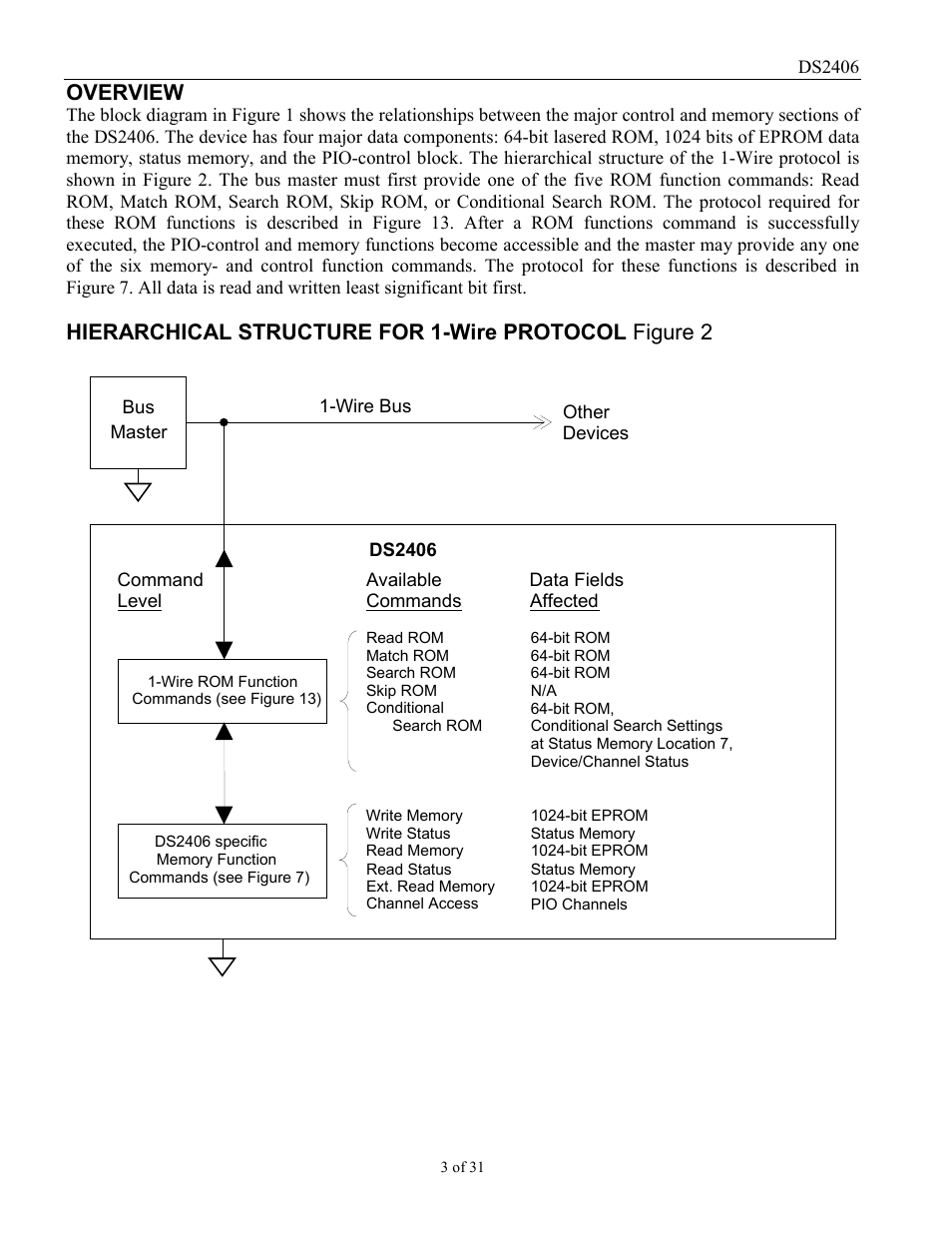 Overview | Rainbow Electronics DS2406 User Manual | Page 3 / 31