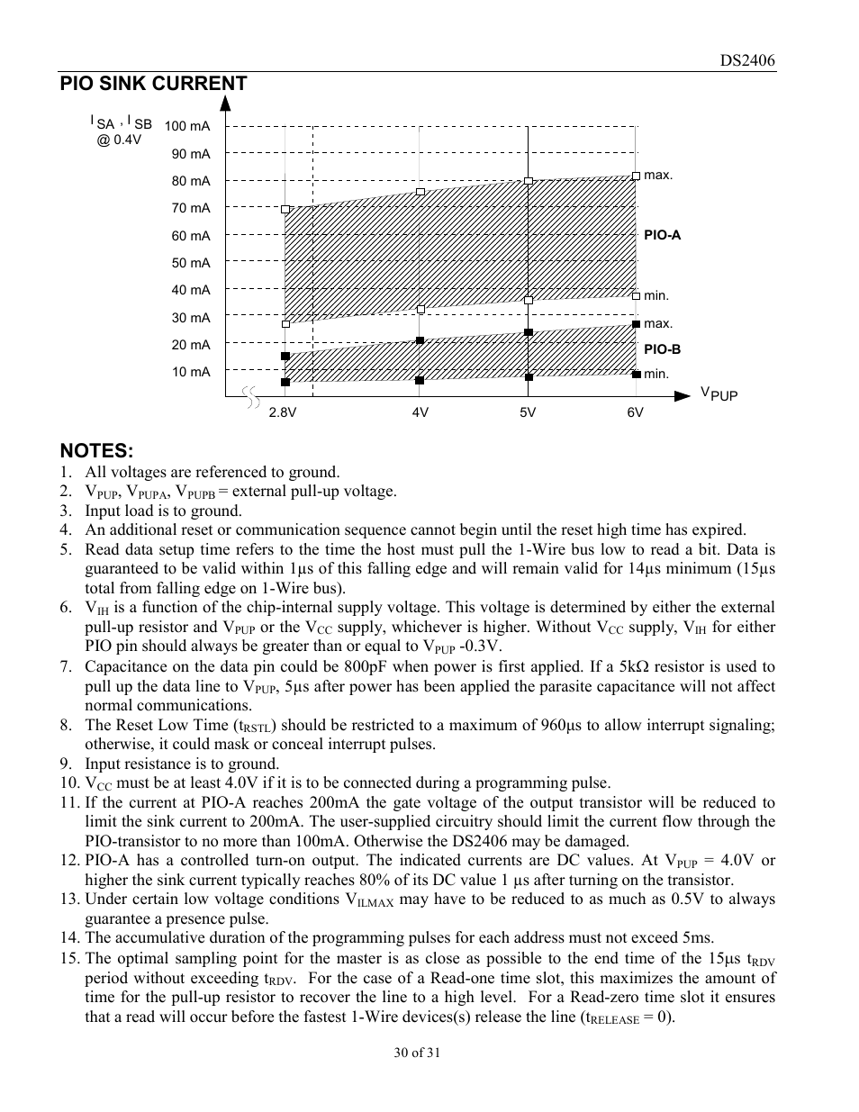 Pio sink current | Rainbow Electronics DS2406 User Manual | Page 30 / 31
