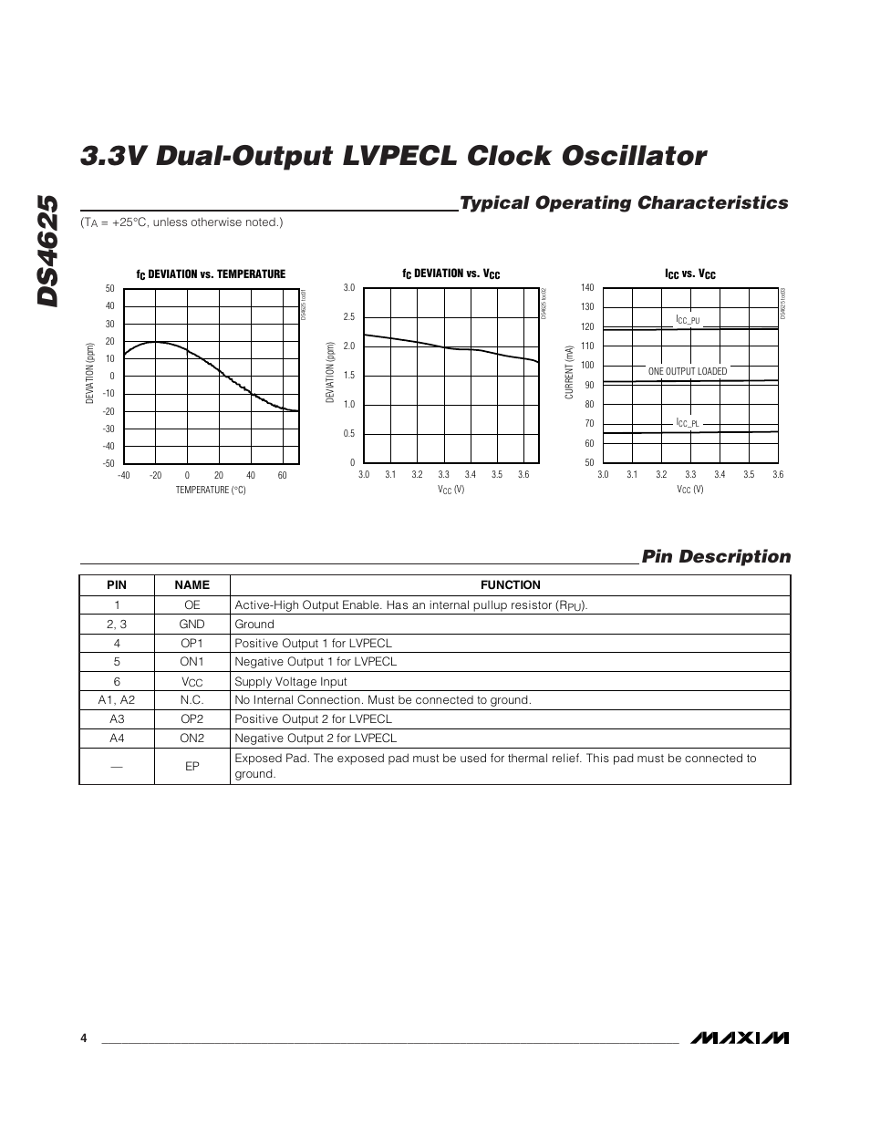 Typical operating characteristics, Pin description | Rainbow Electronics DS4625 User Manual | Page 4 / 6