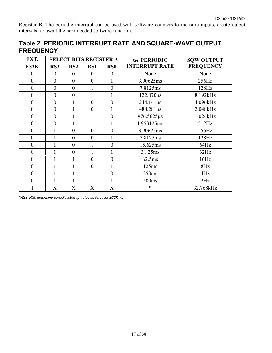 Rainbow Electronics DS1687 User Manual | Page 17 / 38