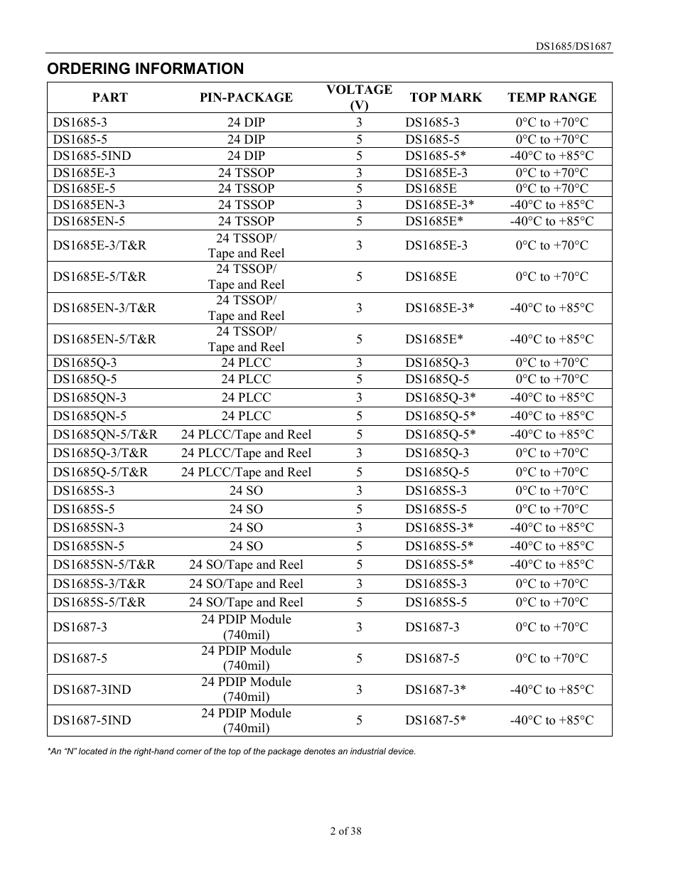 Rainbow Electronics DS1687 User Manual | Page 2 / 38