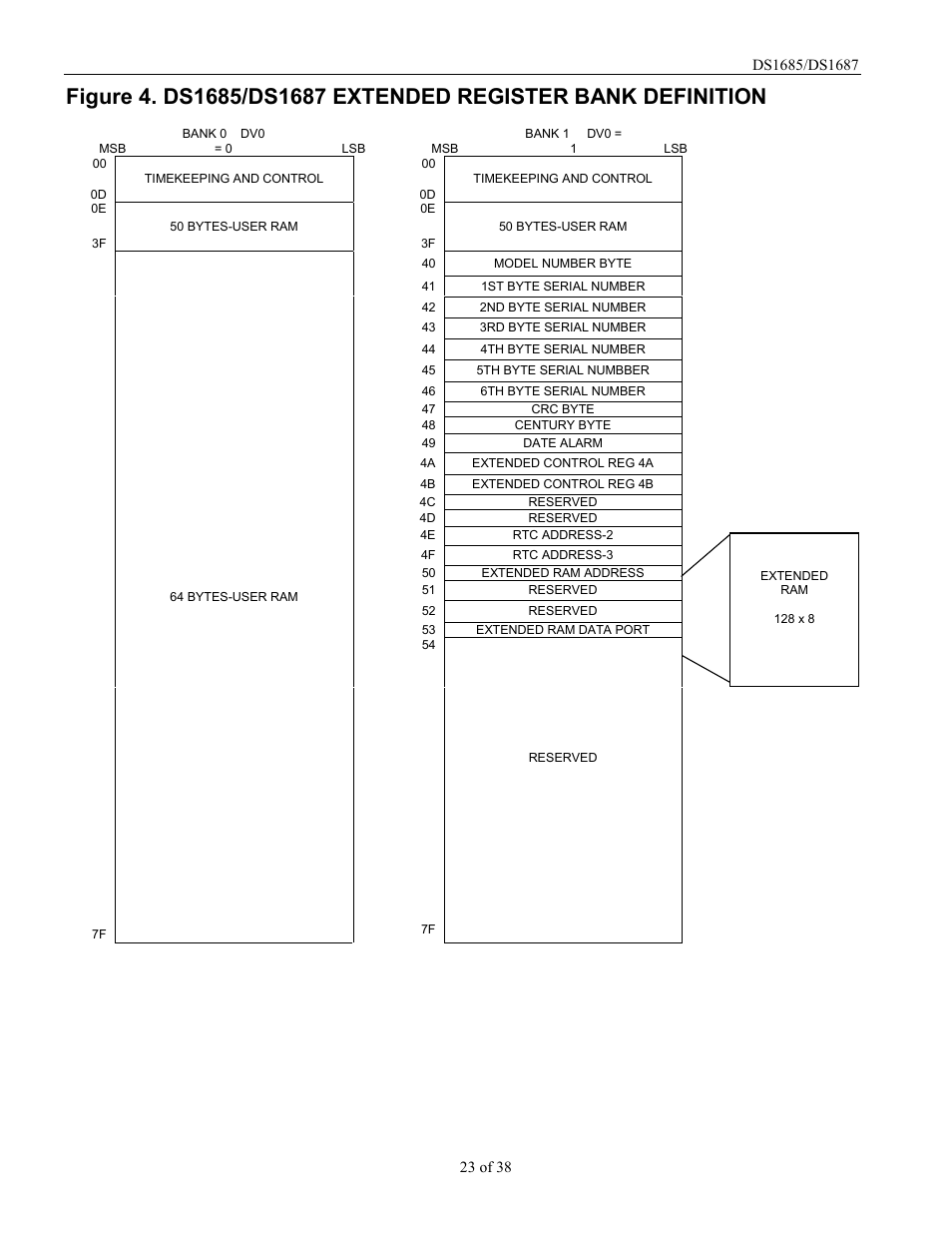 Rainbow Electronics DS1687 User Manual | Page 23 / 38