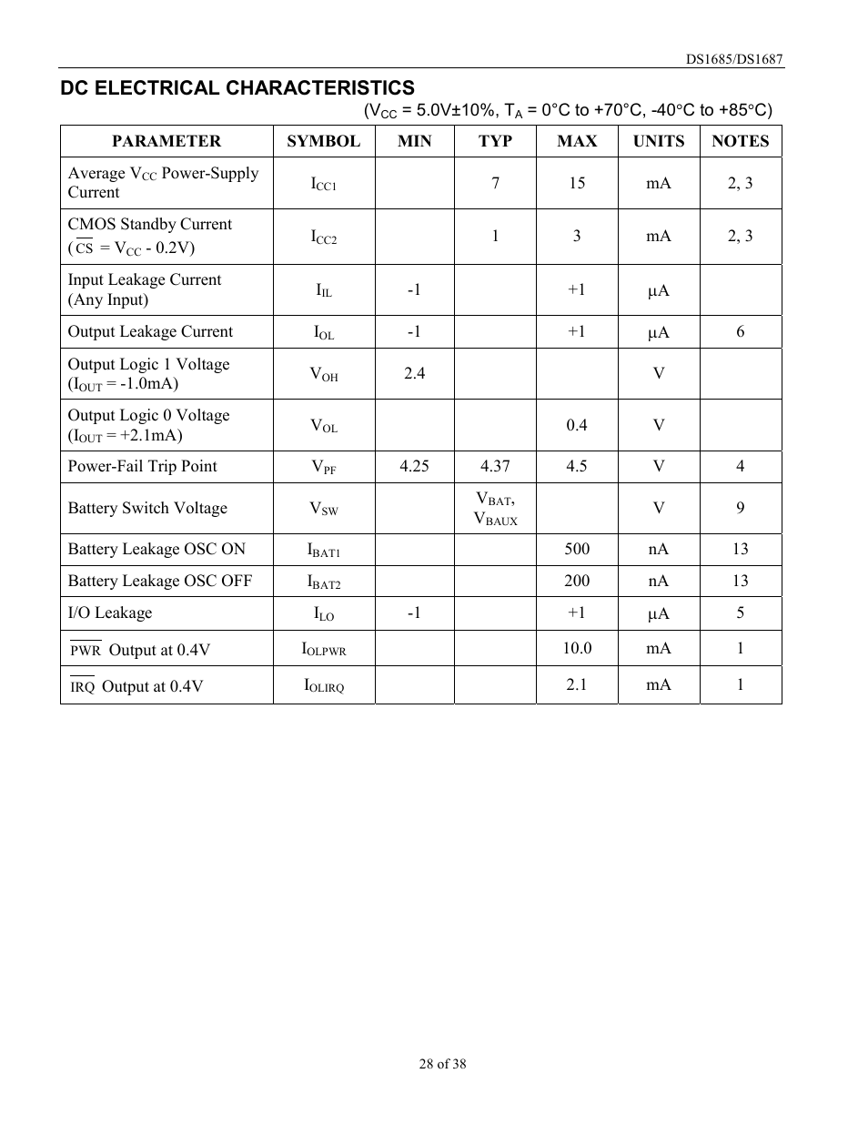 Dc electrical characteristics | Rainbow Electronics DS1687 User Manual | Page 28 / 38