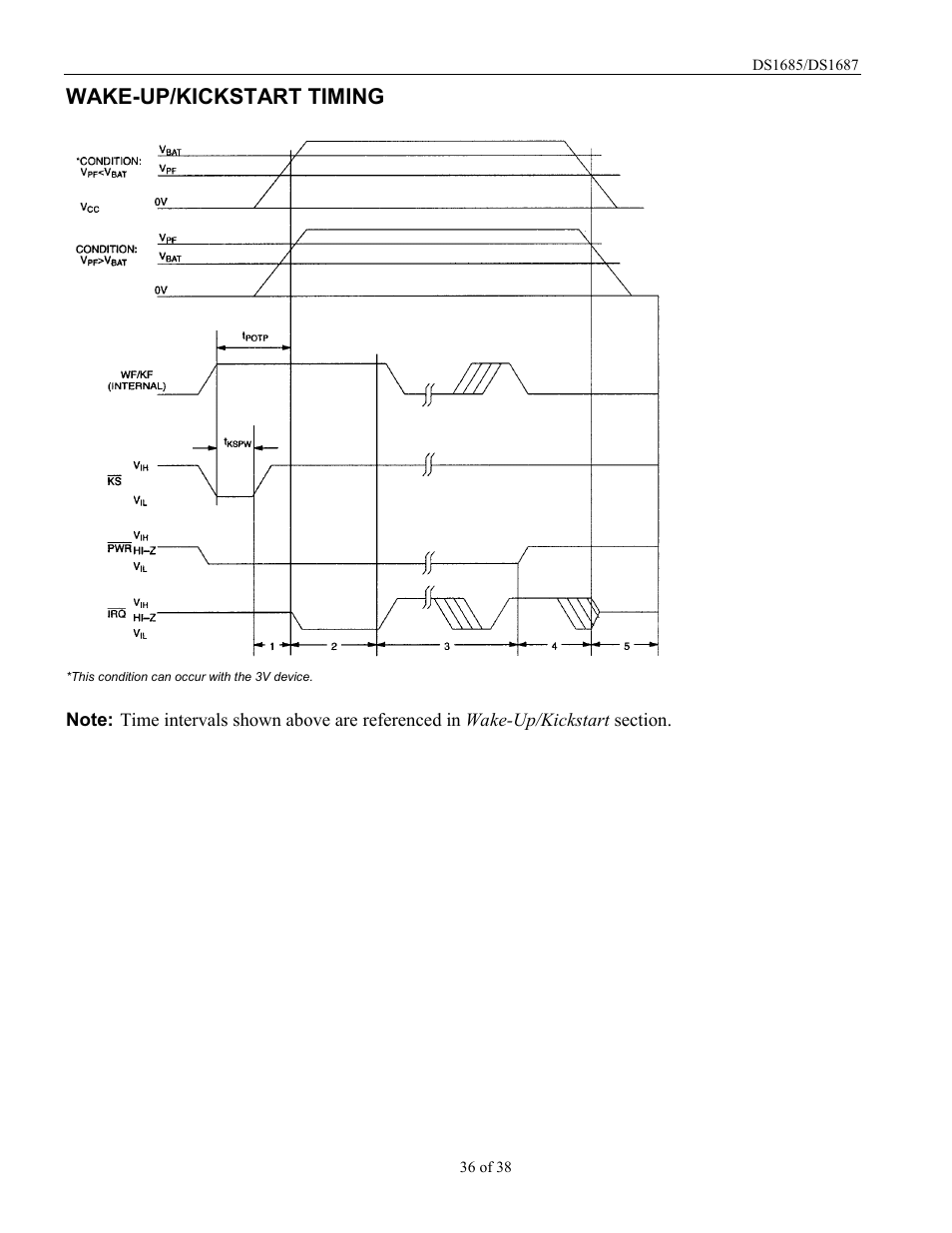 Wake-up/kickstart timing | Rainbow Electronics DS1687 User Manual | Page 36 / 38