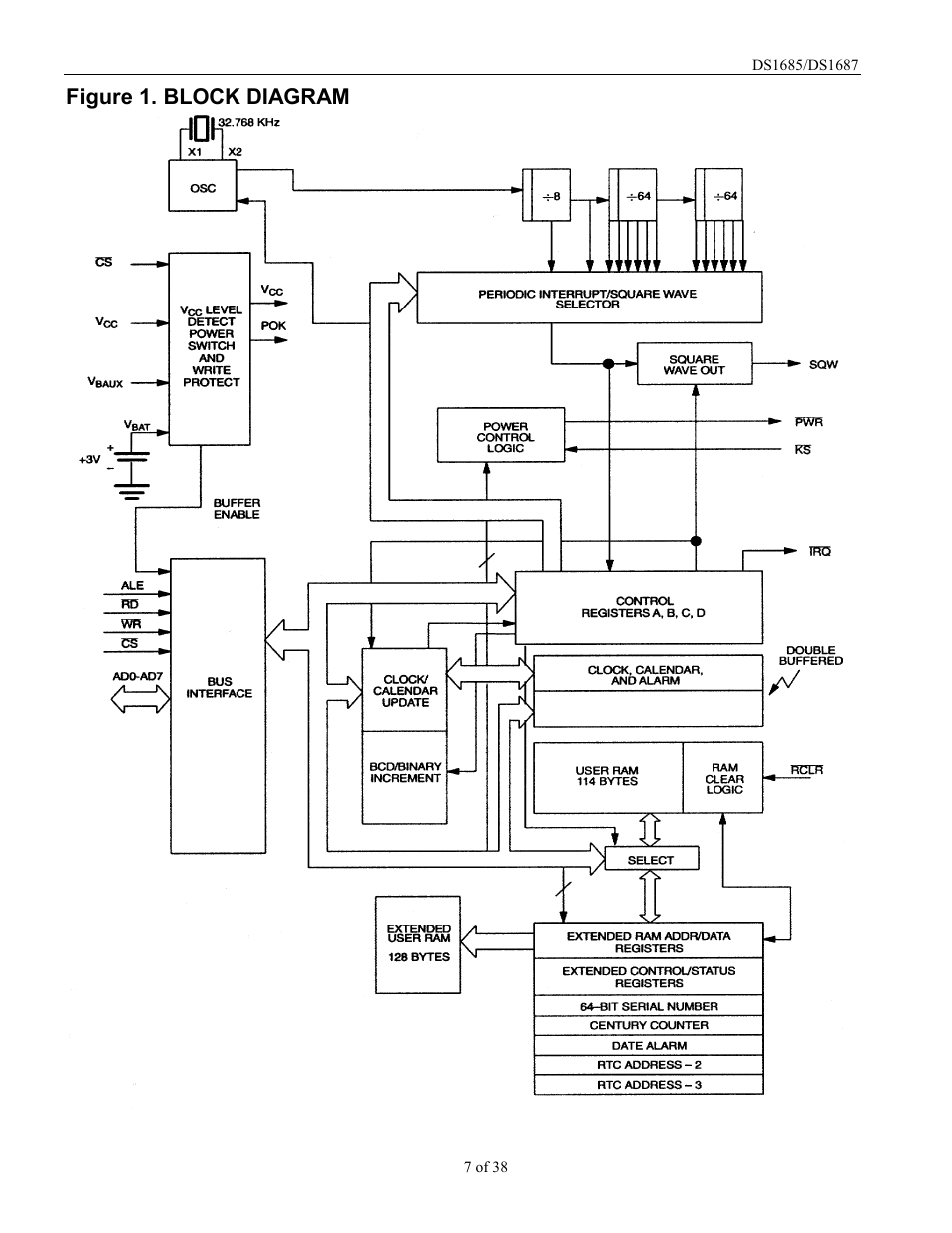 Figure 1. block diagram | Rainbow Electronics DS1687 User Manual | Page 7 / 38