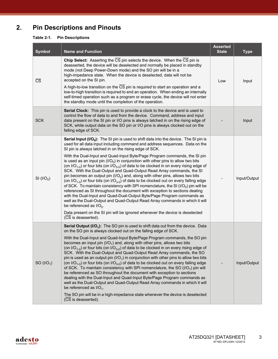 Pin descriptions and pinouts | Rainbow Electronics AT25DQ321 User Manual | Page 3 / 64