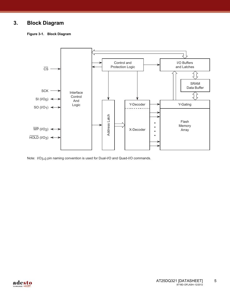 Block diagram | Rainbow Electronics AT25DQ321 User Manual | Page 5 / 64