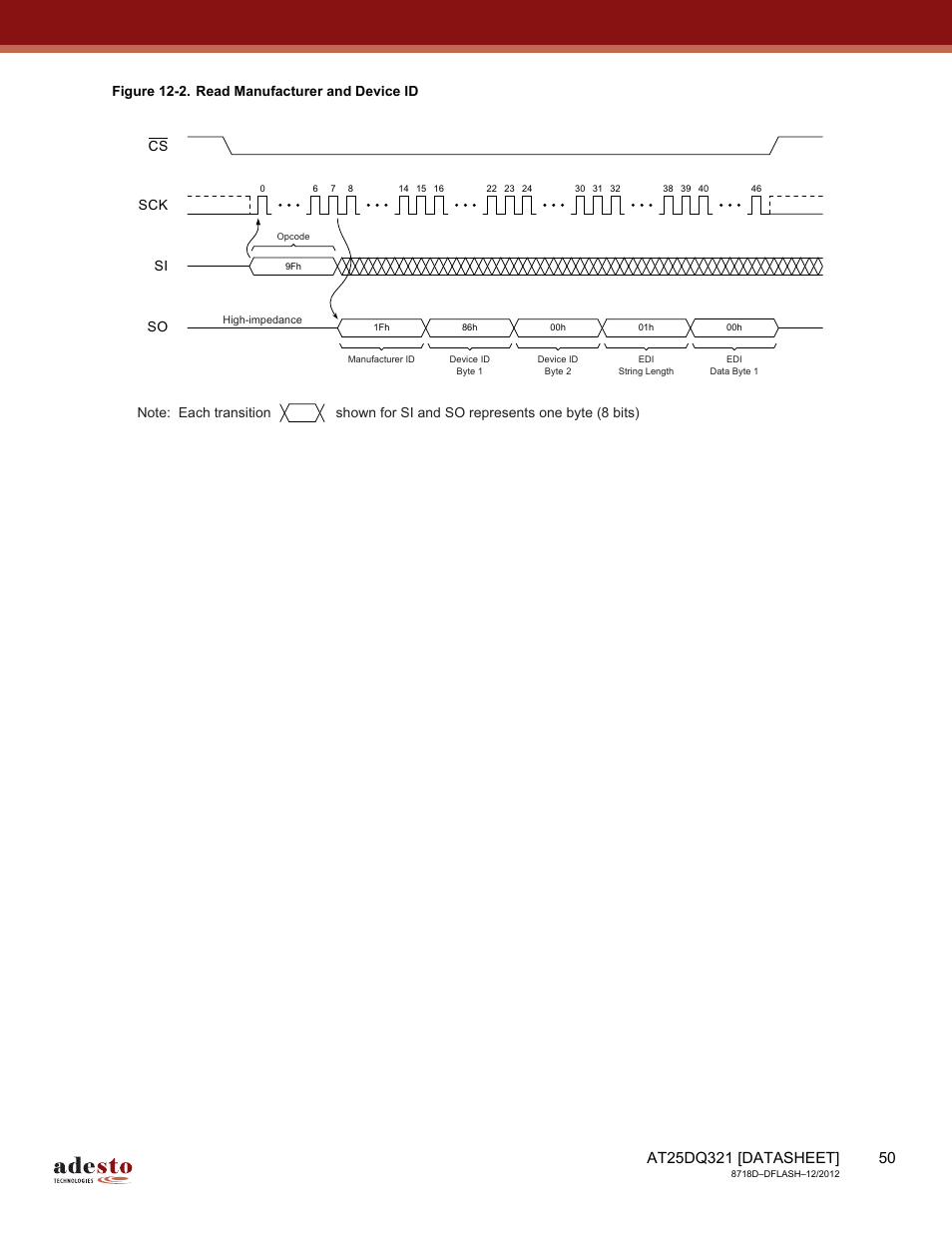 Rainbow Electronics AT25DQ321 User Manual | Page 50 / 64