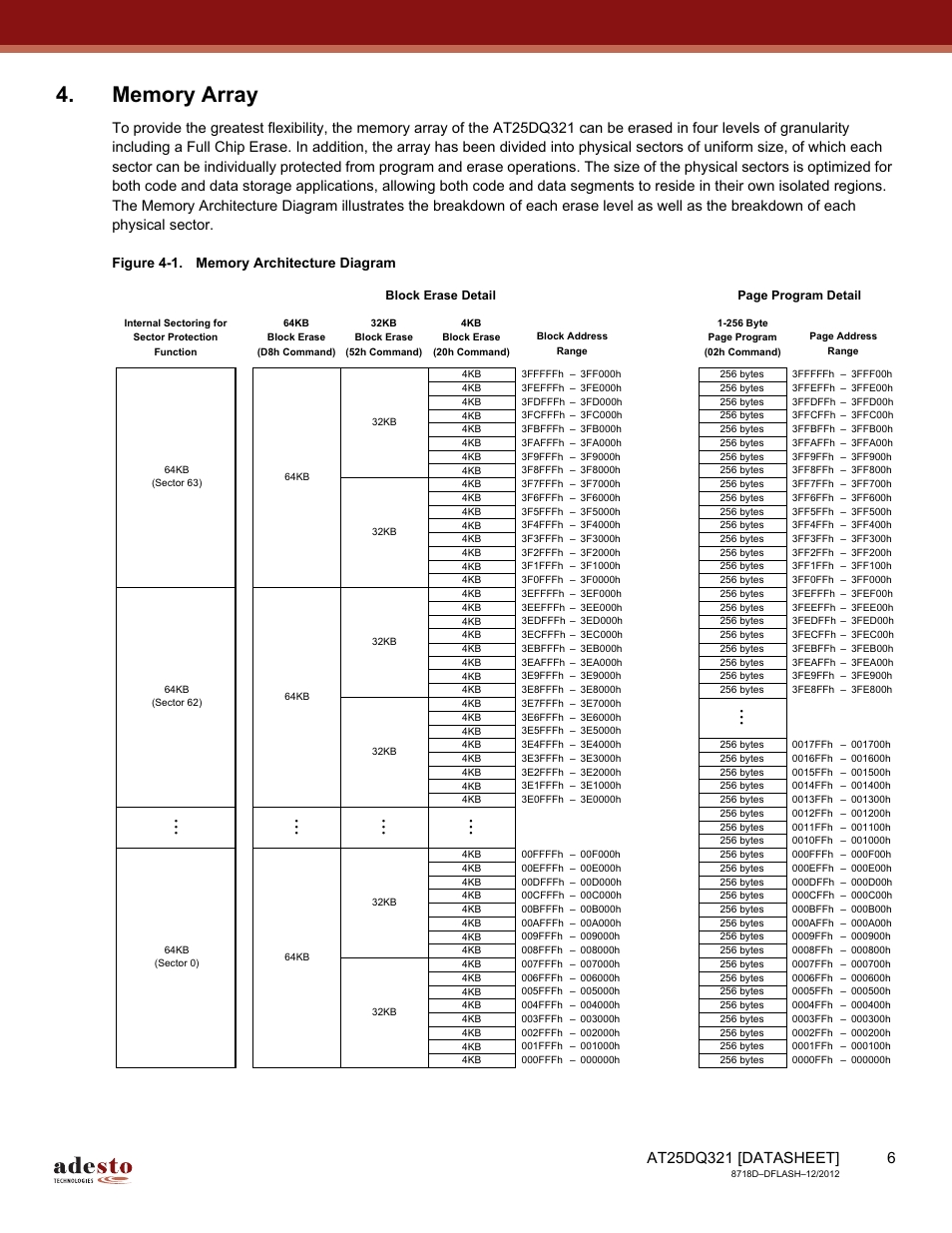 Memory array | Rainbow Electronics AT25DQ321 User Manual | Page 6 / 64